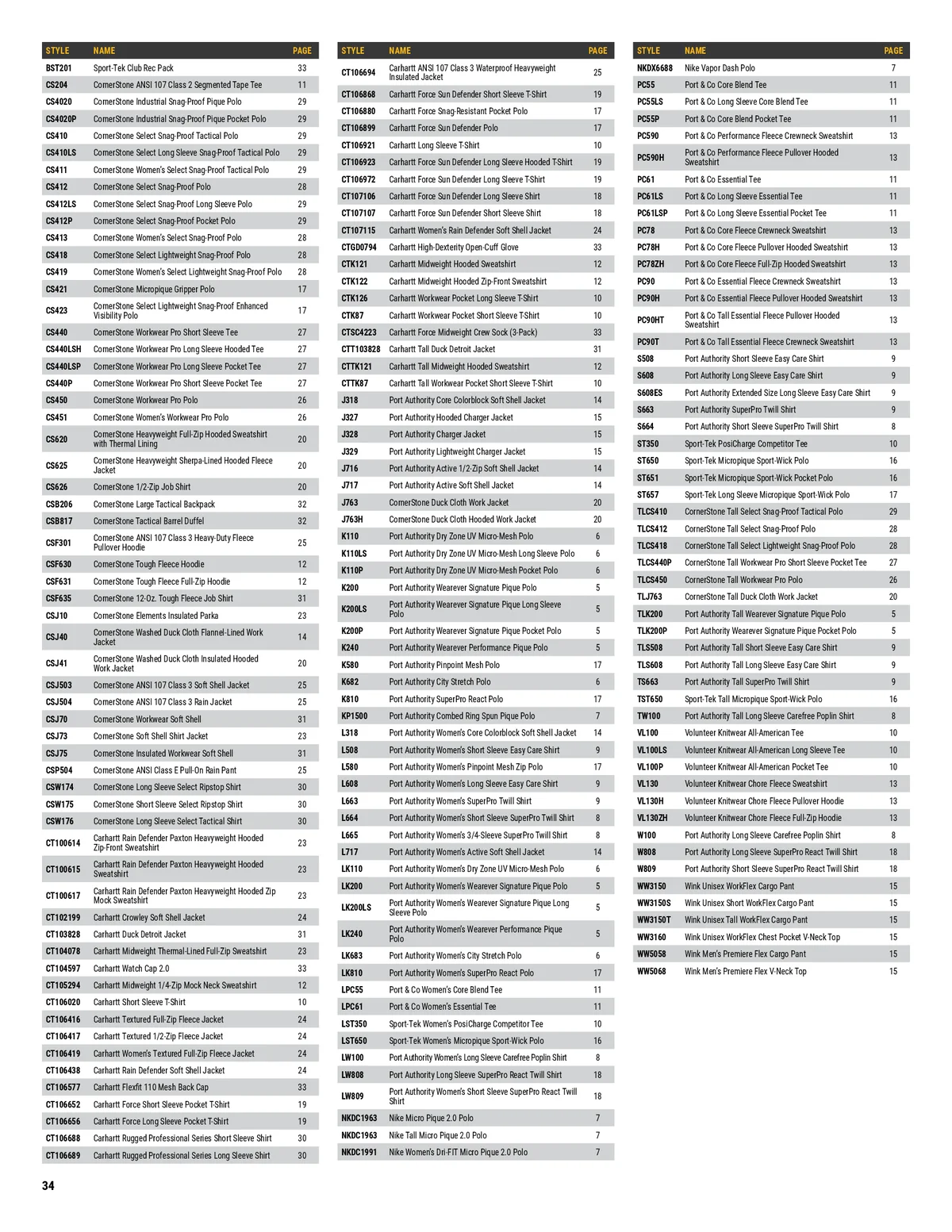 tough-tougher-toughest-workwear-guide-2025-2026-no-pricing-34